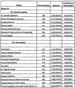 Remigrants paid ten times the price that former President Bharrat Jagdeo paid for house lots. Remigrants paid $1,111 per square foot to Jagdeo’s $114 per square foot.