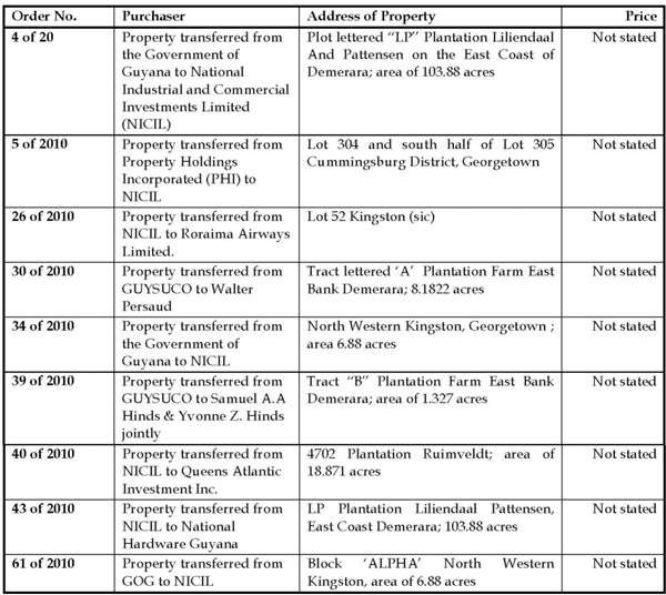 Enlarging The National State Chart