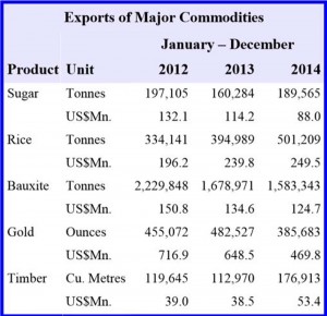 Exports table