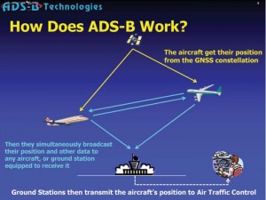 How The Automatic Dependent Surveillance-Broadcast System works