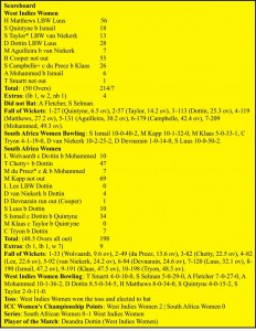 scoreboard feb 25