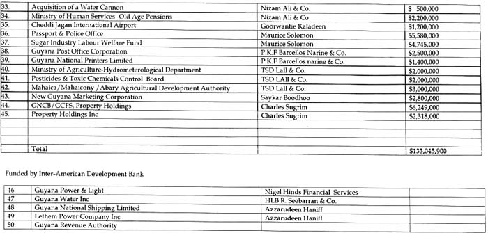 The list of the forensic audits which were launched by the Government 