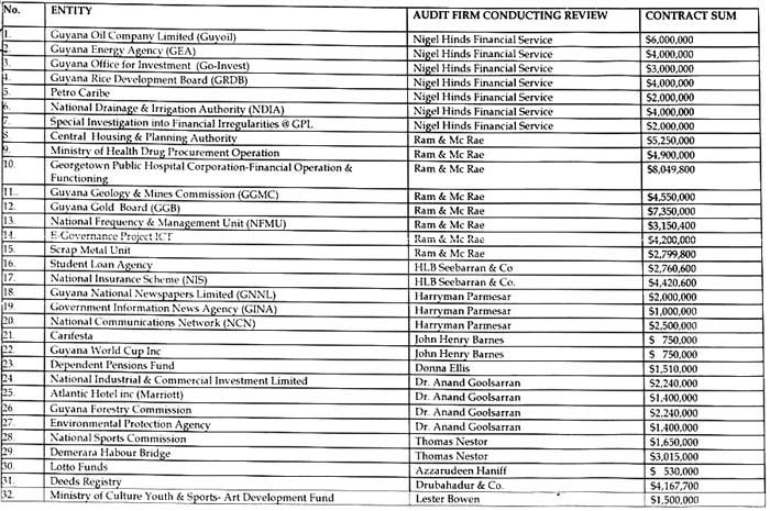 forensic audits