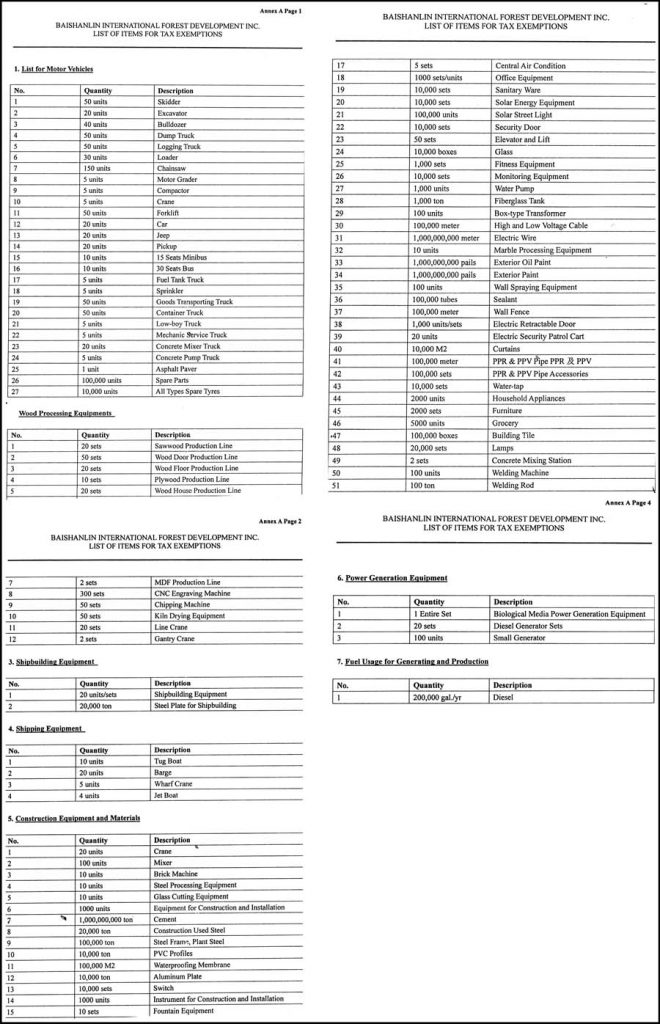 BaiShanLin wanted Government to approve this list for duty free concessions in 2012. It is unclear what the company collected. 