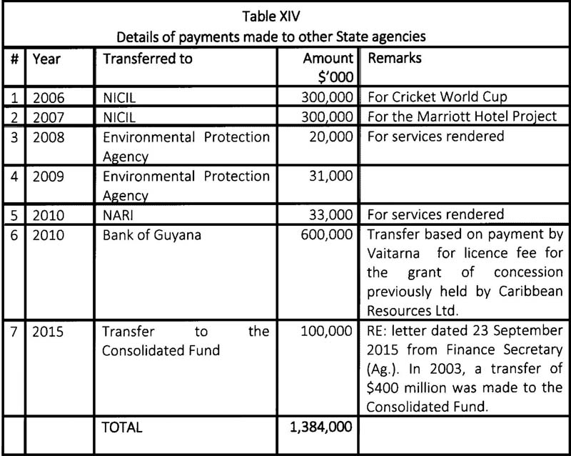 Details of payments made to State agencies (Table taken from audit report)