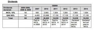 This is the chart NICIL sent to KN showing the years for which New GPC paid dividends 