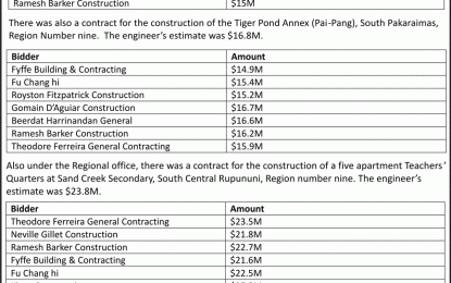 More schools, teachers’ quarters on the cards for Region Nine