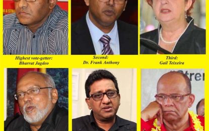 PPP hunkers down to ‘old heads’…Jagdeo leads vote-getters in 31st congress