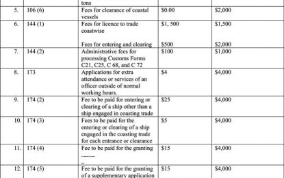 Significant Customs fees hike effective February 1