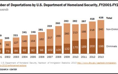U.S. Deportation Statistics and tips to avoid expulsion