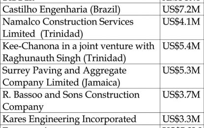 Component of multibillion-dollar Sheriff Street/Mandela Road Expansion attracts foreign interests