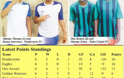 GFF/NAMILCO Thunderbolt Flour Power U-17 League – West Demerara… Pouderoyen blank Uitvlugt; Wales edge Jetty Gunners