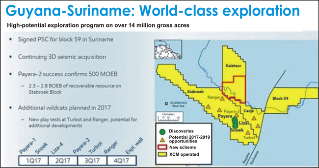 Guyana’s oil likely to be ExxonMobil’s “cash cow” in ...