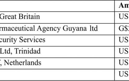 Int’l Companies dominate bids to supply forensic equipment