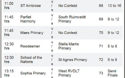 2017 COURTS Pee wee tournament… Semi Final action on  today at Thirst Park