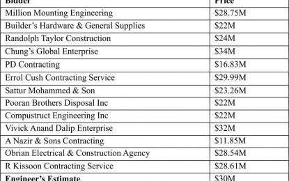 Engineer’s Estimate puts St. Rose’s High demolition at $30M