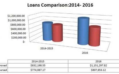 SBB highlights need for small businesses to access Govt. contracts