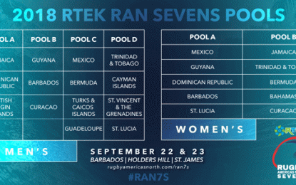 Pools and Celebrity Tag Tournament announced for 2018 RAN Sevens in Barbados