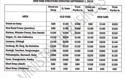 New bus fare structure takes effect