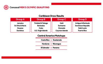 Draw complete for Caribbean preliminary round of Concacaf Men’s Olympic Qualifying