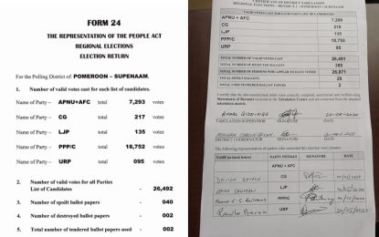 Coalition refuses to sign off Region 2 recount results – Protests labelling total votes as “valid”