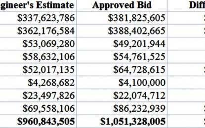 With works still substantially incomplete…Ocean View ‘Retro Fitting’ Contractors paid $650M out of $1 Billion project