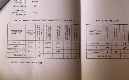 Absent Lowenfield sends in falsified report – Govt. commissioners also a ‘no show’