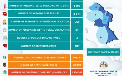 COVID-19 cases remain at 474