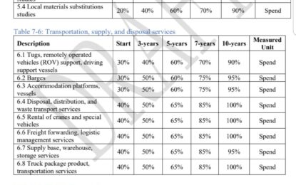 Understanding the draft Local Content Policy… (Pt 5)