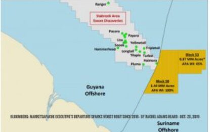 Despite higher Govt. take, stricter policies, oil companies still flock to Suriname