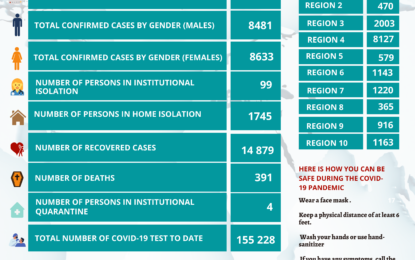 Health Ministry records two additional COVID-19 deaths