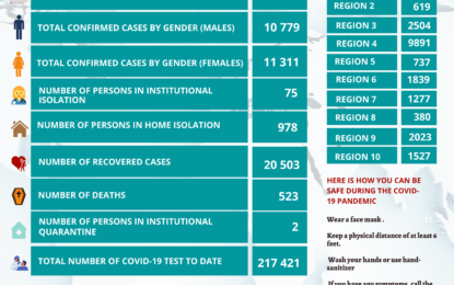 240 new cases, 523 deaths resulting from COVID-19