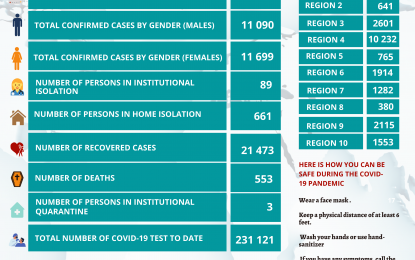 Ministry of Health records two more COVID-19 deaths