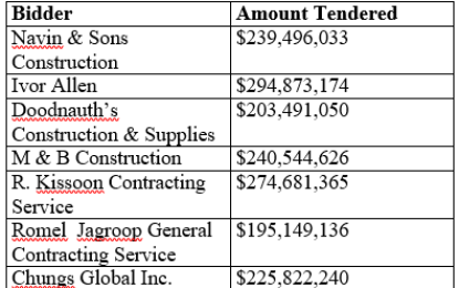 Infrastructural works for ECD, Linden & Reg. 9 to cost $1.5B- Engineer estimates