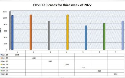 More children succumbing to COVID-19 since detection of Omicron