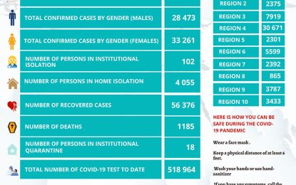 Three more COVID-19 deaths; 118 new infections