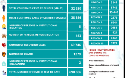 12 new COVID-19 cases