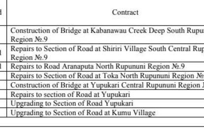 Blacklisted firm gets over $106M in contracts by Region 9 RDC