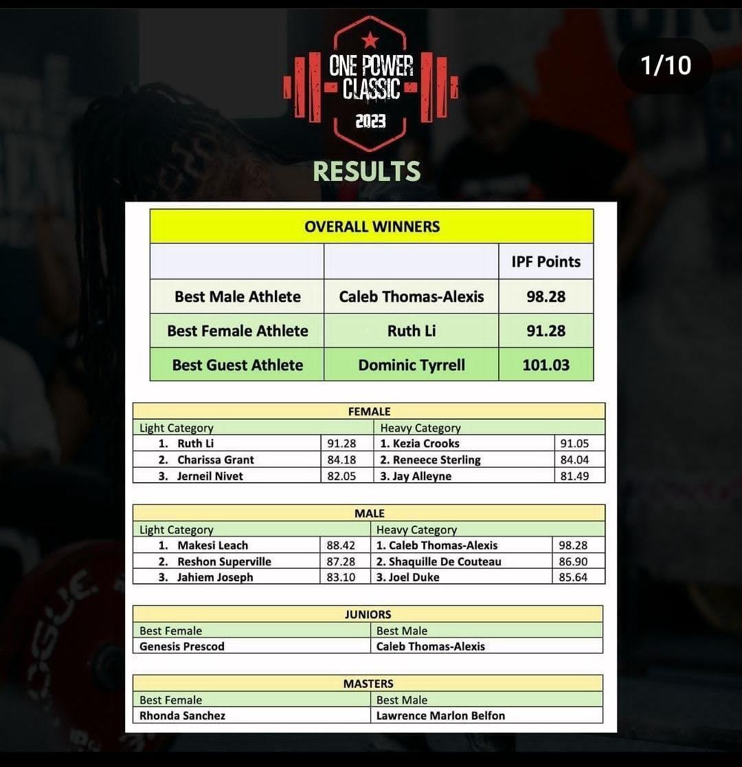 Results one power classic