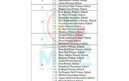  Reopening of some schools will be delayed – Ministry of Education