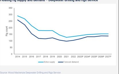 Drill ships’ rates to increase from $84M daily to $100M – Wood Mackenzie report