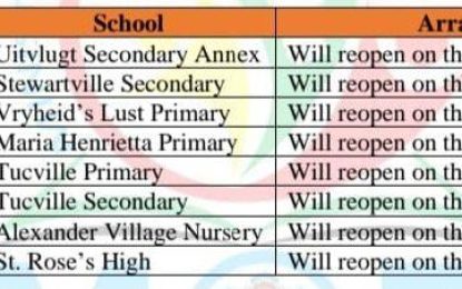 8 schools will not be opened on Monday