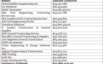 Bids open for supply & installation of seed handling equipment for NAREI